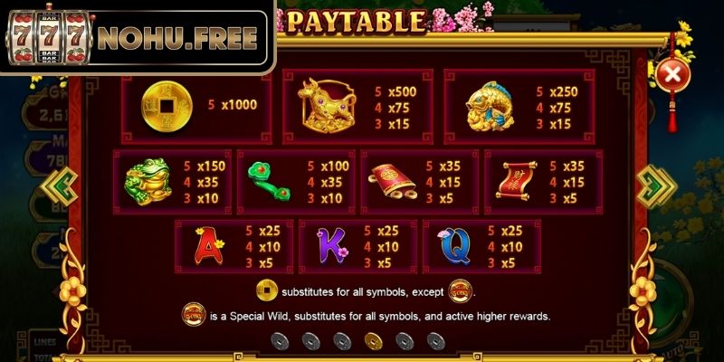 Bảng trả thưởng, paylines và luật chơi Cung Hỷ Phát Tài