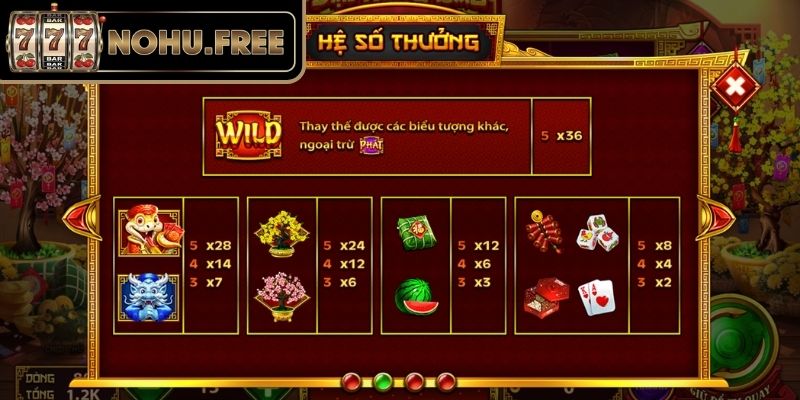 Cách thức tham gia và cách vận hành hiệu quả
