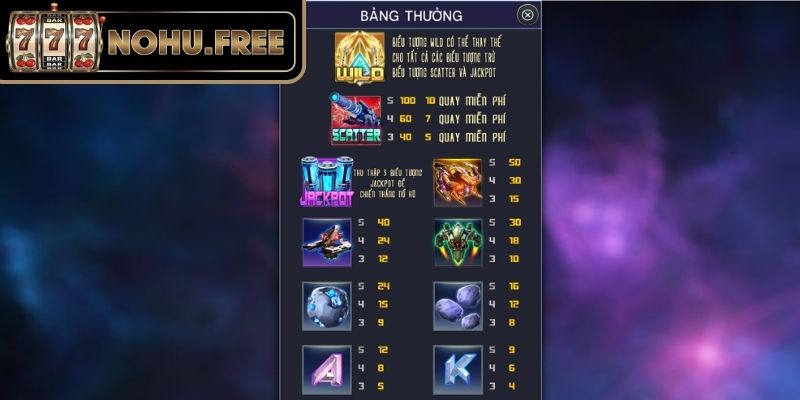 Trả thưởng, Jackpot và điều khiển trong Ngân Hà Đại Chiến