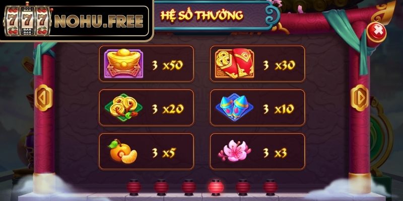 Những yếu tố tạo nên sức hút của tựa hình
