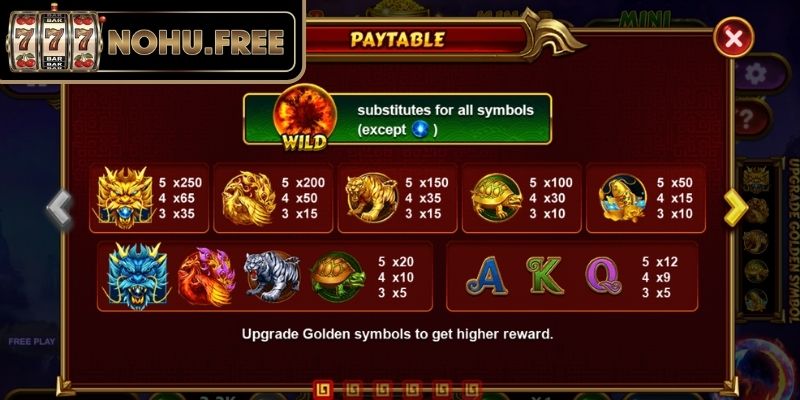 Bảng biểu tượng và Golden Symbol trong Tứ Linh